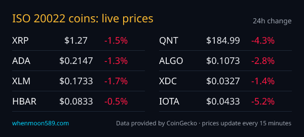 Live prices for the 8 ISO 20022 coins